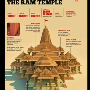 ayodhya ram mandir आयोध्या श्रीराम मंदिर संपूर्ण माहिती