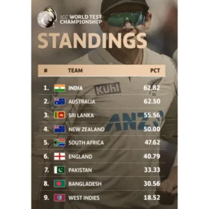 Wtc point table 