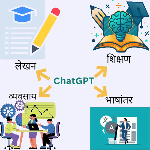 ChatGPT म्हणजे काय ?